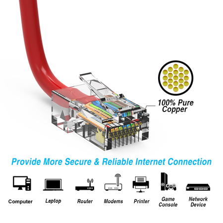 Bestlink Netware CAT6 UTP Ethernet Network Non Booted Cable- 1ft Red 100101RD